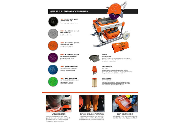 iQMS362i 16.5" Dustless Masonry Saw (Free Shipping)